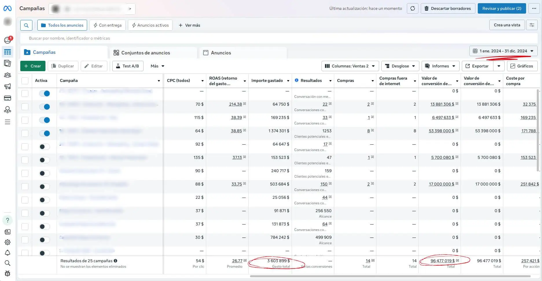 Cliente de larga data: retorno de inversión de 26,77x.